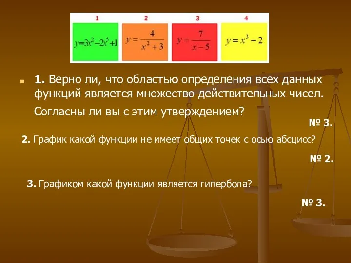 1. Верно ли, что областью определения всех данных функций является