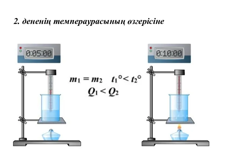 2. дененің темпераурасының өзгерісіне