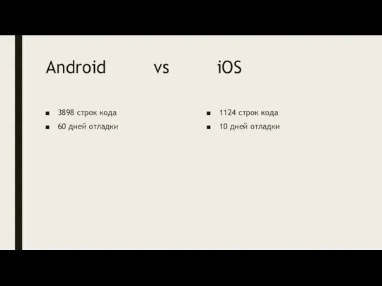 Android vs iOS 3898 строк кода 60 дней отладки 1124 строк кода 10 дней отладки