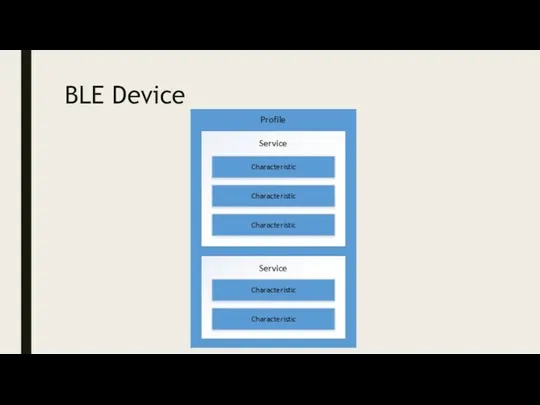 BLE Device