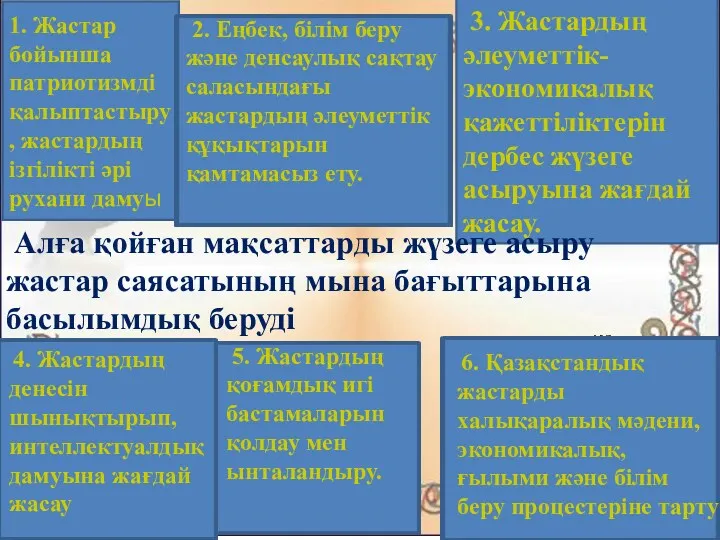 1. Жастар бойынша патриотизмді қалыптастыру, жастардың ізгілікті әрі рухани дамуы