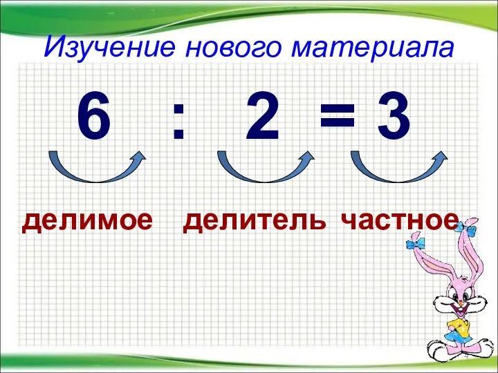 Изучение нового материала 6 : 2 = 3 делимое делитель частное