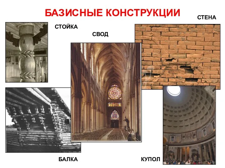 БАЗИСНЫЕ КОНСТРУКЦИИ СТОЙКА КУПОЛ СВОД СТЕНА БАЛКА