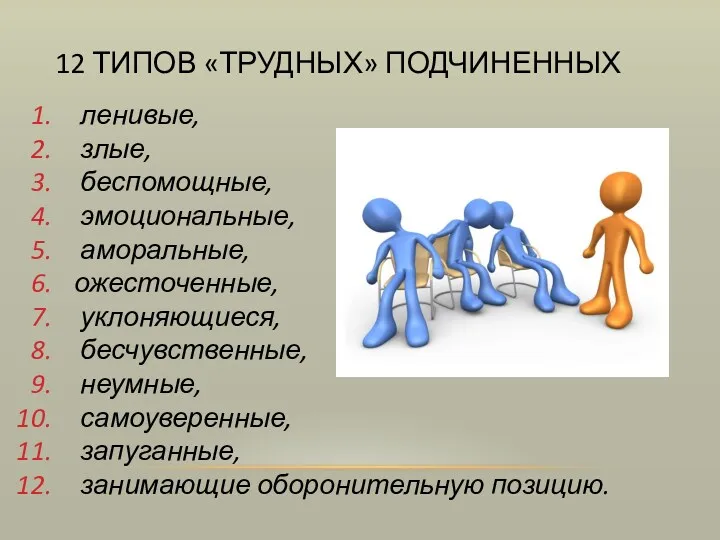 12 ТИПОВ «ТРУДНЫХ» ПОДЧИНЕННЫХ ленивые, злые, беспомощные, эмоциональные, аморальные, ожесточенные,