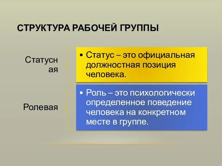 СТРУКТУРА РАБОЧЕЙ ГРУППЫ