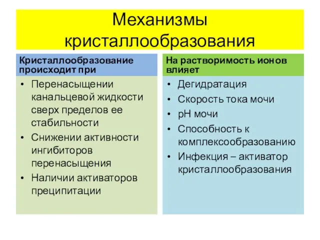 Механизмы кристаллообразования Кристаллообразование происходит при Перенасыщении канальцевой жидкости сверх пределов