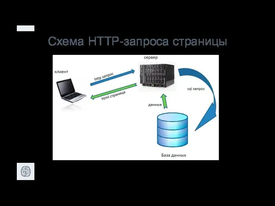 Схема HTTP-запроса страницы