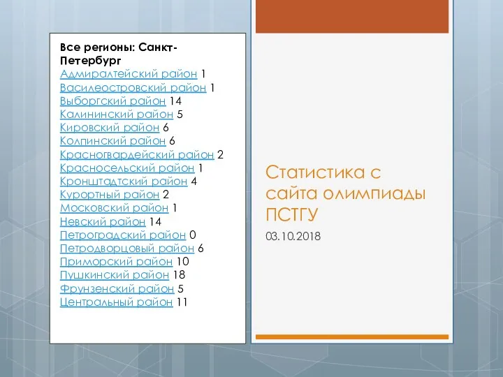 Статистика с сайта олимпиады ПСТГУ 03.10.2018 Все регионы: Санкт-Петербург Адмиралтейский