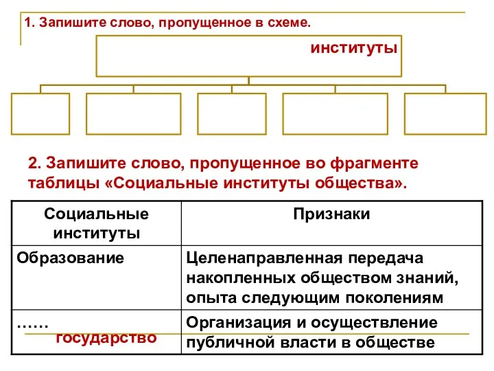 2. Запишите слово, пропущенное во фрагменте таблицы «Социальные институты общества».