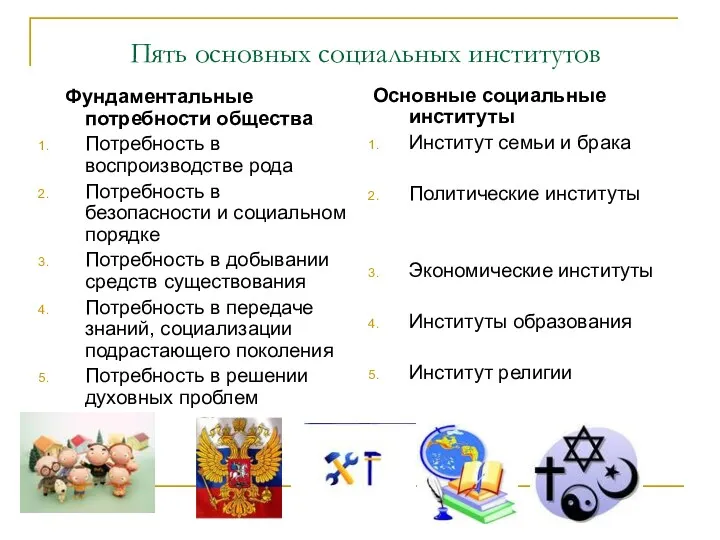 Пять основных социальных институтов Фундаментальные потребности общества Потребность в воспроизводстве