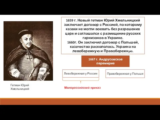 Гетман Юрий Хмельницкий 1659 г. Новый гетман Юрий Хмельницкий заключает