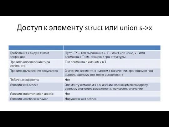 Доступ к элементу struct или union s->x