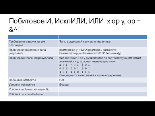 Побитовое И, ИсклИЛИ, ИЛИ x ор y, ор = &^|