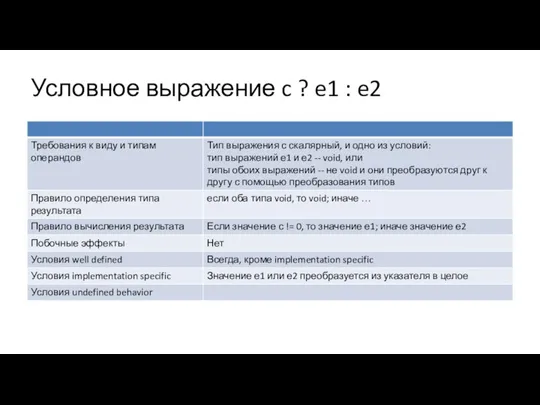 Условное выражение c ? e1 : e2 Требования времени компиляции