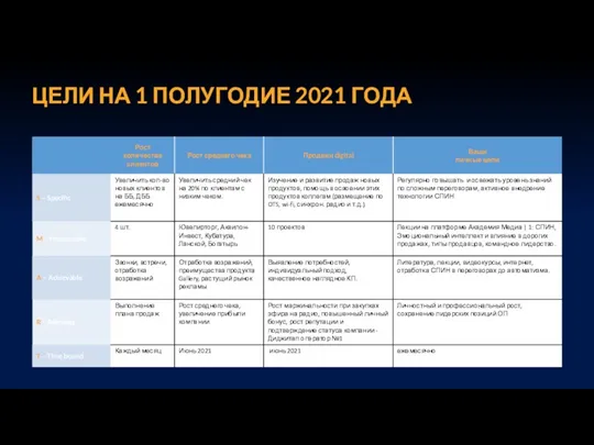 ЦЕЛИ НА 1 ПОЛУГОДИЕ 2021 ГОДА