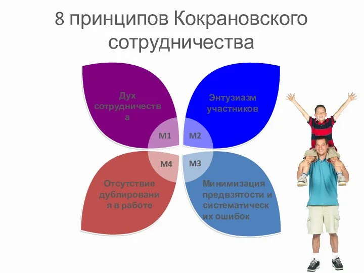 Энтузиазм участников Отсутствие дублирования в работе Минимизация предвзятости и систематических