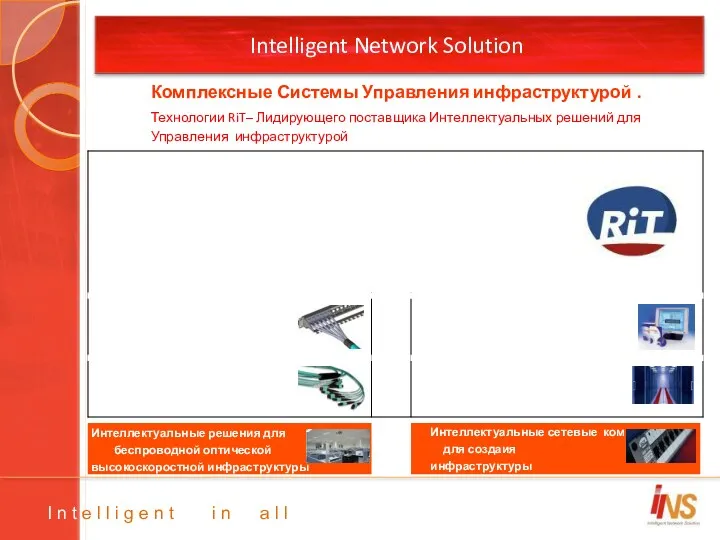 Intelligent Network Solution Комплексные Системы Управления инфраструктурой . Технологии RiT–