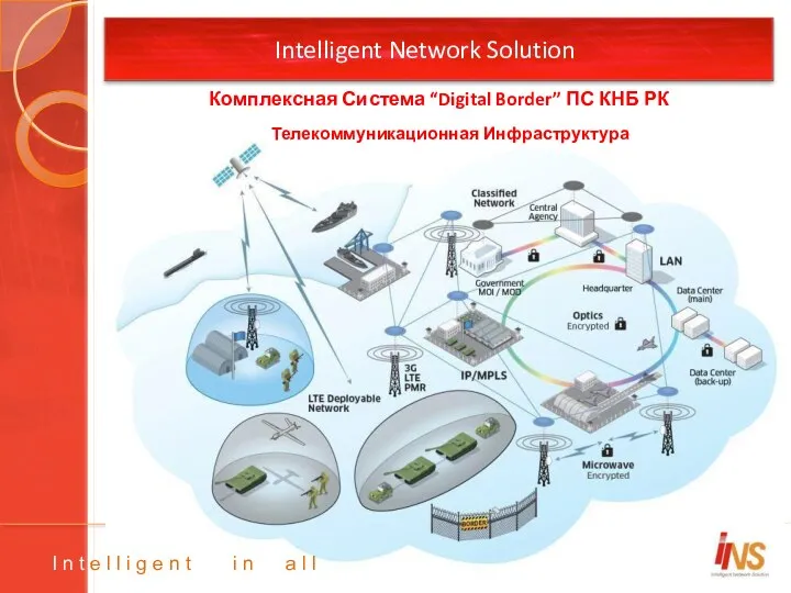 Intelligent Network Solution Телекоммуникационная Инфраструктура I n t e l