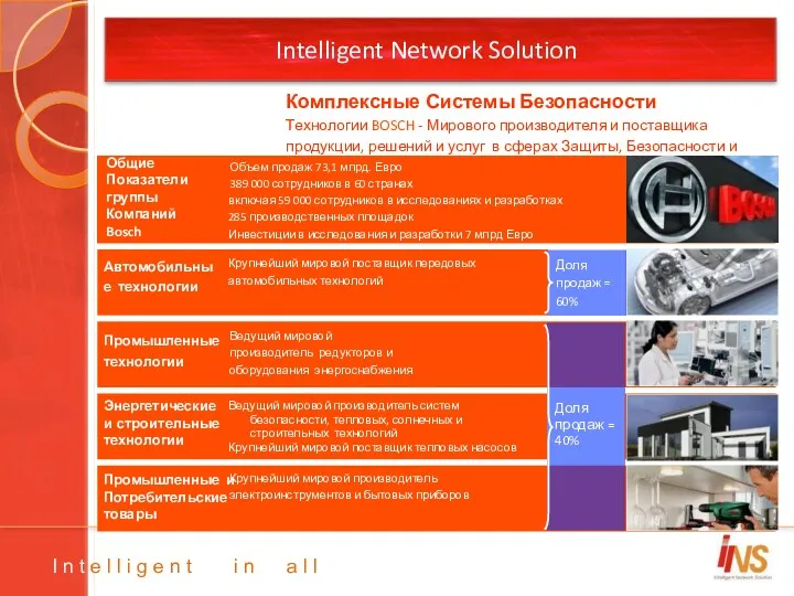 Intelligent Network Solution Комплексные Системы Безопасности Технологии BOSCH - Мирового производителя и поставщика