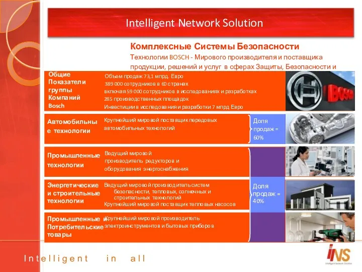 Intelligent Network Solution Комплексные Системы Безопасности Технологии BOSCH - Мирового