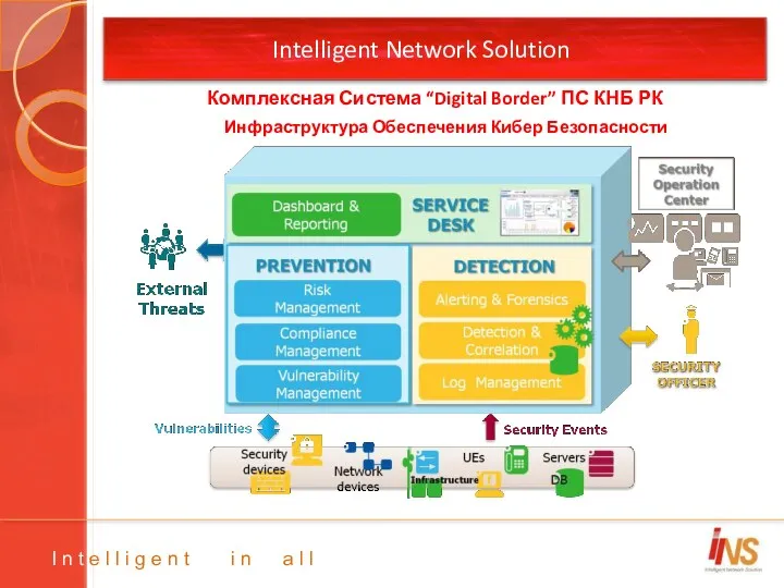 Intelligent Network Solution I n t e l l i g e n