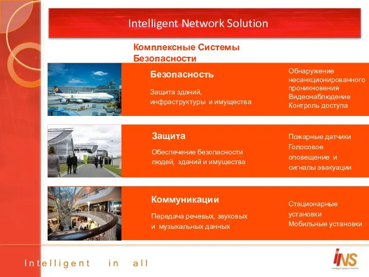 Intelligent Network Solution Пожарные датчики Голосовое оповещение и сигналы эвакуации Обнаружение несанкционированного проникновения