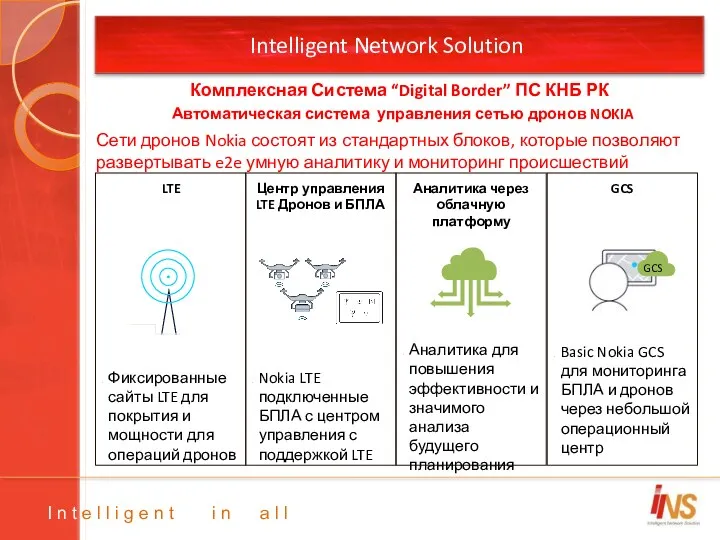 Intelligent Network Solution Сети дронов Nokia состоят из стандартных блоков, которые позволяют развертывать