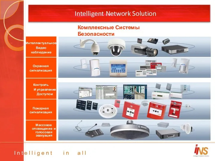 Intelligent Network Solution Интеллектуальное Видео наблюдение Охранная сигнализация Контроль И управление Доступом Пожарная