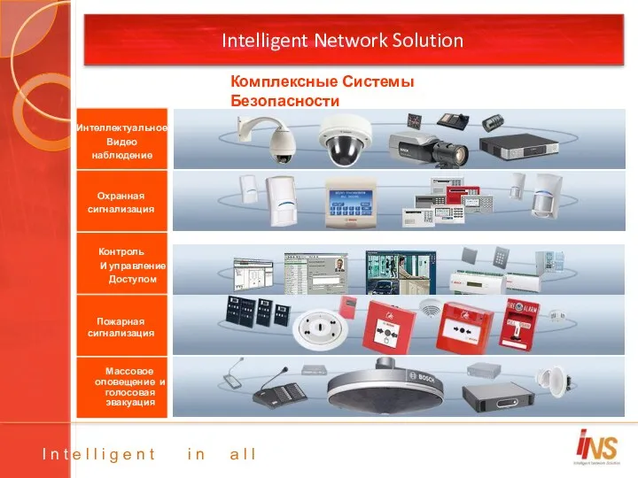 Intelligent Network Solution Интеллектуальное Видео наблюдение Охранная сигнализация Контроль И