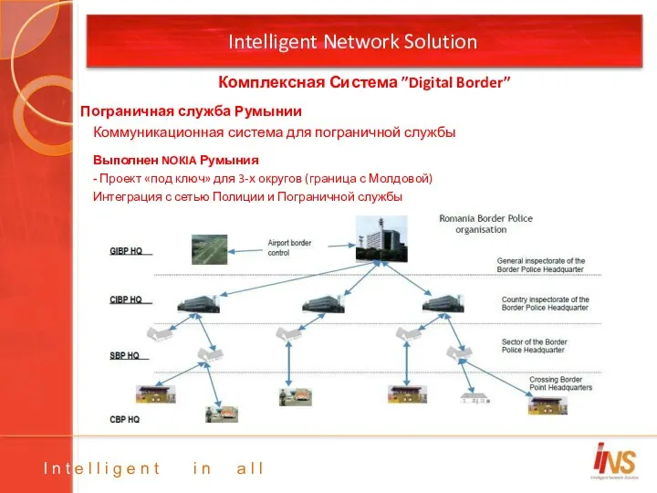 Intelligent Network Solution Пограничная служба Румынии Коммуникационная система для пограничной службы Выполнен NOKIA