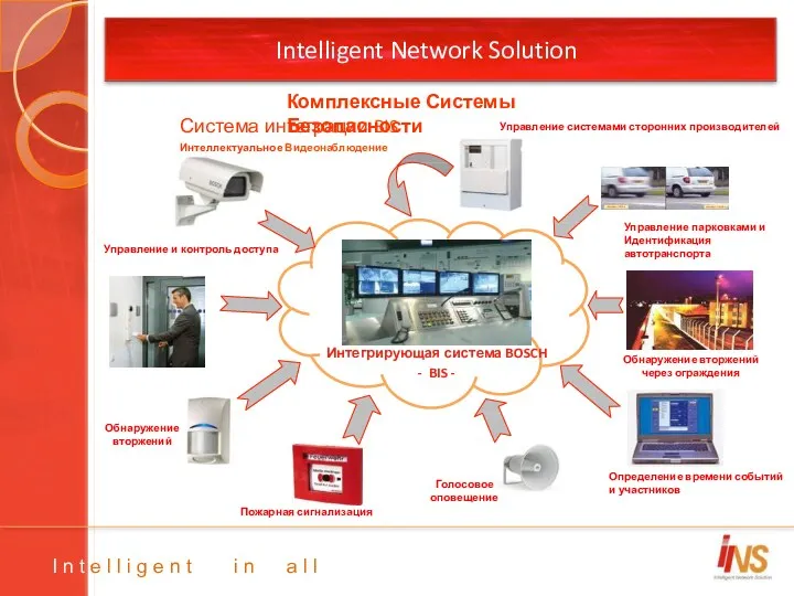 Intelligent Network Solution Интегрирующая система BOSCH - BIS - Управление и контроль доступа