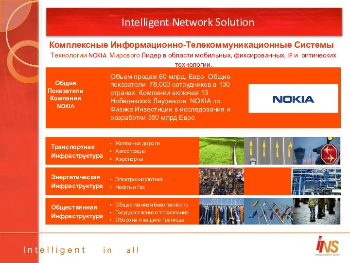 Intelligent Network Solution Общественная Инфраструктура Энергетическая Инфраструктура Комплексные Информационно-Телекоммуникационные Системы Технологии NOKIA Мирового
