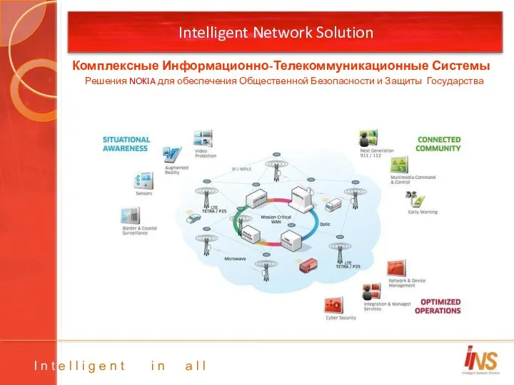 Intelligent Network Solution Комплексные Информационно-Телекоммуникационные Системы Решения NOKIA для обеспечения Общественной Безопасности и