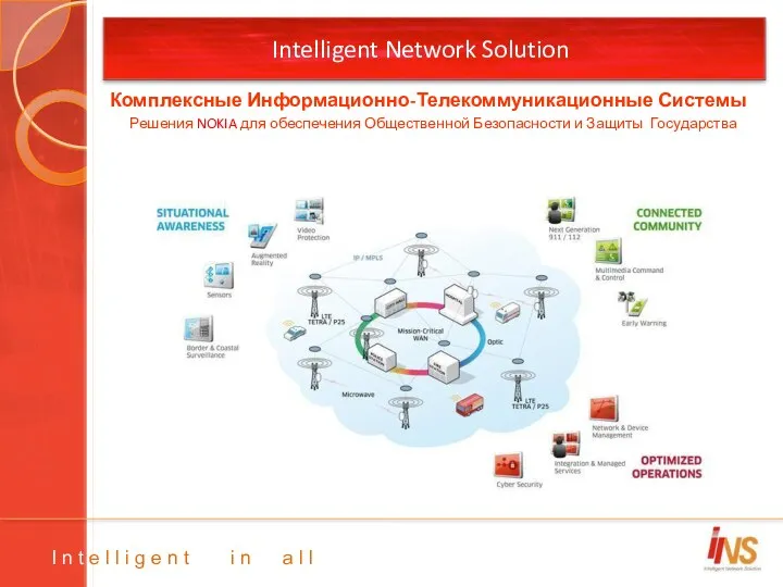 Intelligent Network Solution Комплексные Информационно-Телекоммуникационные Системы Решения NOKIA для обеспечения