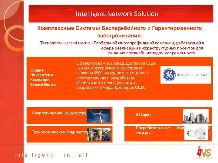 Intelligent Network Solution Технологическая Инфраструктура Потребительские Индустриальные товары Энергетическая Инфраструктура GE Capital Объем