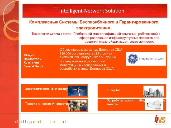 Intelligent Network Solution Технологическая Инфраструктура Потребительские Индустриальные товары Энергетическая Инфраструктура