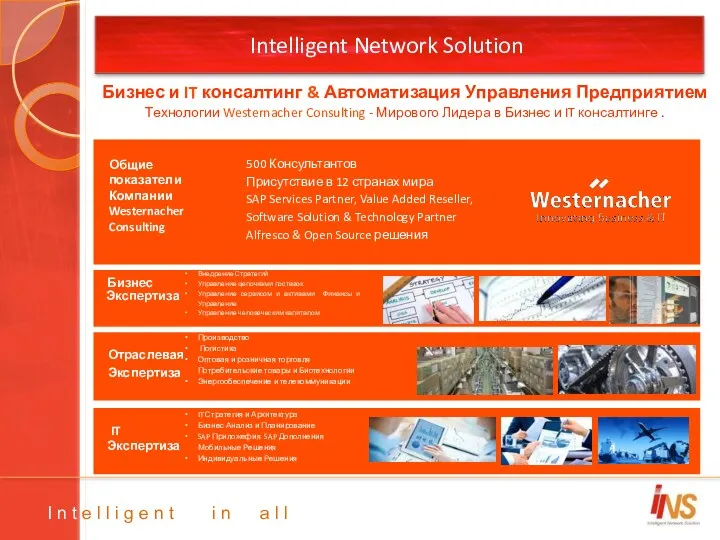 Intelligent Network Solution Бизнес и IT консалтинг & Автоматизация Управления Предприятием Технологии Westernacher