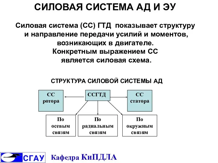 СИЛОВАЯ СИСТЕМА АД И ЭУ Силовая система (СС) ГТД показывает