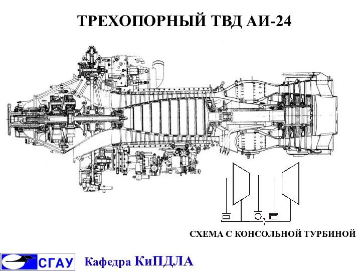 ТРЕХОПОРНЫЙ ТВД АИ-24 СХЕМА С КОНСОЛЬНОЙ ТУРБИНОЙ Кафедра КиПДЛА