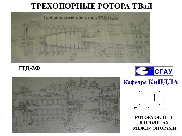 РОТОРА ОК И ГТ В ПРОЛЕТАХ МЕЖДУ ОПОРАМИ ТРЕХОПОРНЫЕ РОТОРА ТВаД ГТД-3Ф Кафедра КиПДЛА