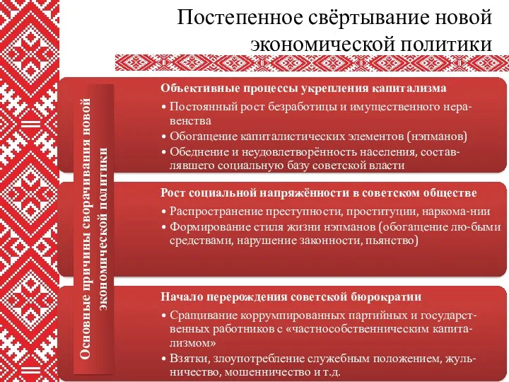 Постепенное свёртывание новой экономической политики Объективные процессы укрепления капитализма Постоянный