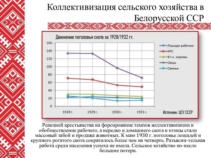 Реакцией крестьянства на форсирование темпов коллективизации и обобществление рабочего, а