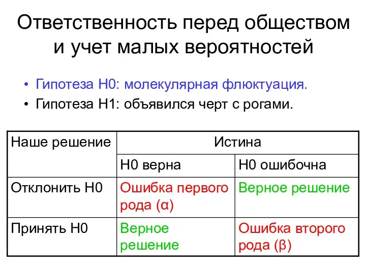 Ответственность перед обществом и учет малых вероятностей Гипотеза Н0: молекулярная