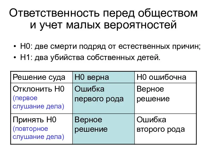 Ответственность перед обществом и учет малых вероятностей Н0: две смерти