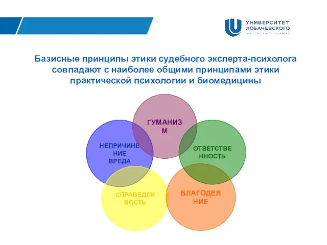 Базисные принципы этики судебного эксперта-психолога совпадают с наиболее общими принципами этики практической психологии