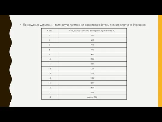 По предельно допустимой температуре применения жаростойкие бетоны подразделяются на 14 классов: