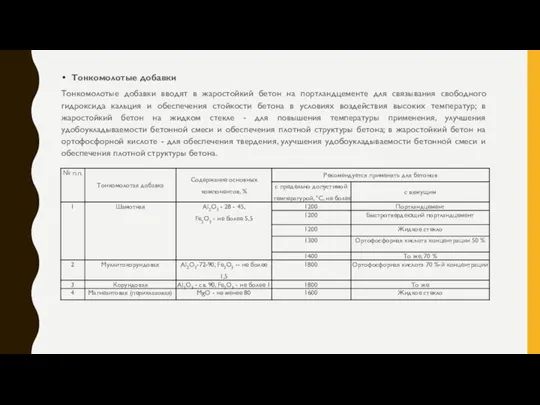 Тонкомолотые добавки Тонкомолотые добавки вводят в жаростойкий бетон на портландцементе