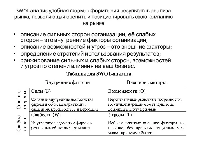 SWOT-анализ удобная форма оформления результатов анализа рынка, позволяющая оценить и