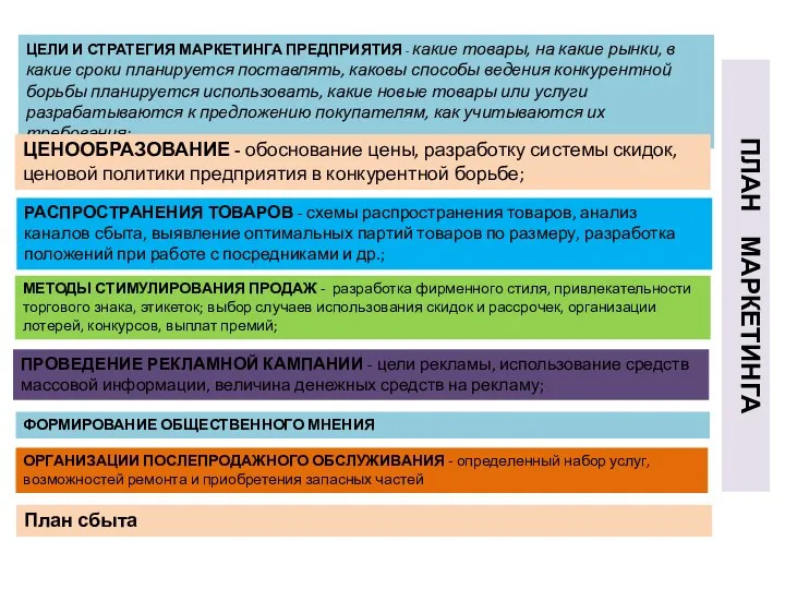 ОРГАНИЗАЦИИ ПОСЛЕПРОДАЖНОГО ОБСЛУЖИВАНИЯ - определенный набор услуг, возможностей ремонта и