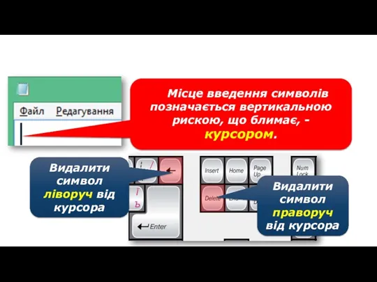 Повторення правил уведення та редагування тексту Місце введення символів позначається